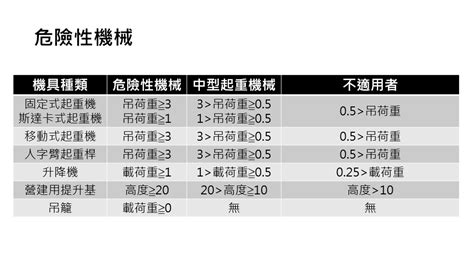 公司 廁所|職業安全衛生設施規則§319